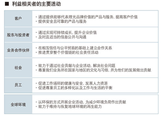 企業(yè)社會(huì)活動(dòng)